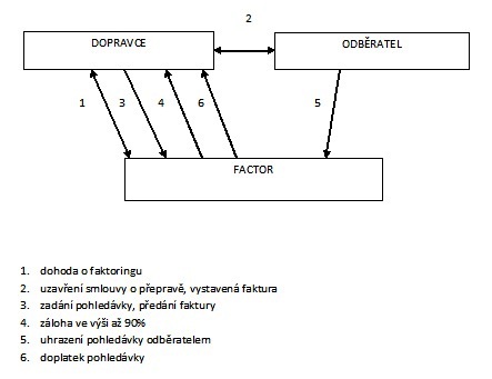 Factoring - diagram